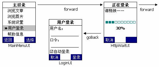 j2me编程最佳实践之屏幕导航