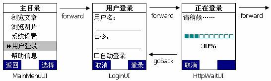 j2me编程最佳实践之屏幕导航