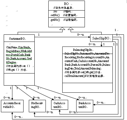 基于mvc的struts在财务系统中的应用（图六）