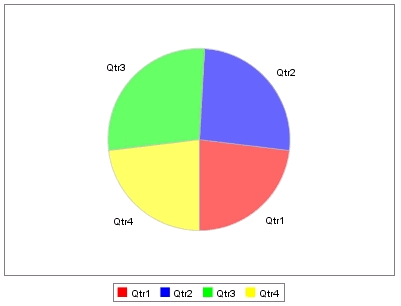 用jfreechart创建基于web的图表（图二）