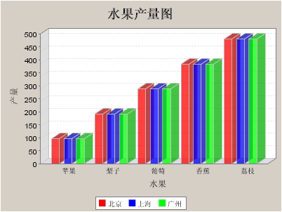 用jfreechart创建基于web的图表（图四）