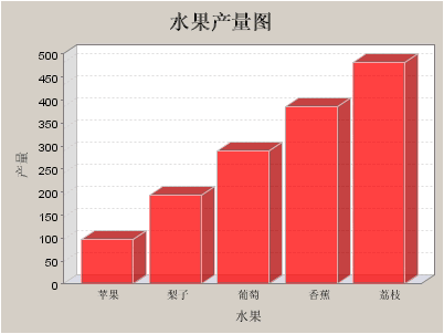 用jfreechart创建基于web的图表（图五）