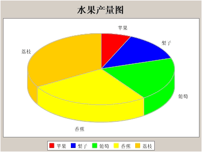 用jfreechart创建基于web的图表（图六）