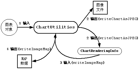 用jfreechart创建基于web的图表（图七）