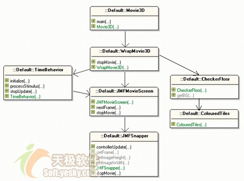 利用java 3d技术播放动画之jmf技术（图三）