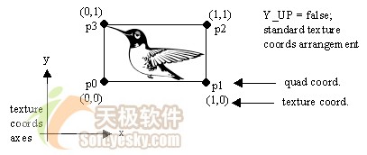 利用java 3d技术播放动画之jmf技术（图四）