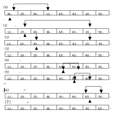 java实现数据排序算法（图二）
