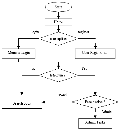 基于swing的图书馆系统xml框架（图二）