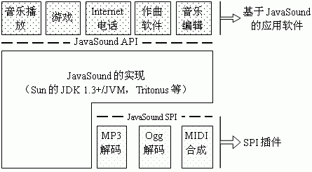 用java实现音频播放（图一）