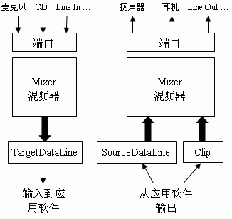 用java实现音频播放（图二）
