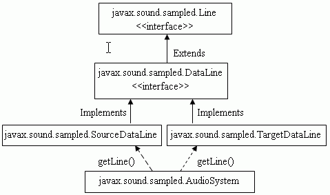 用java实现音频播放（图三）