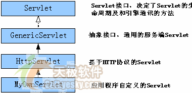 jbuilder2005 servlet开发之开发必备（图一）