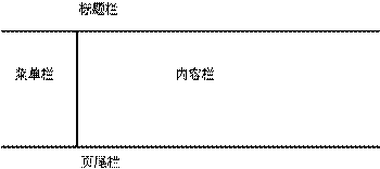 struts应用系统案例设计之需求分析（图二）
