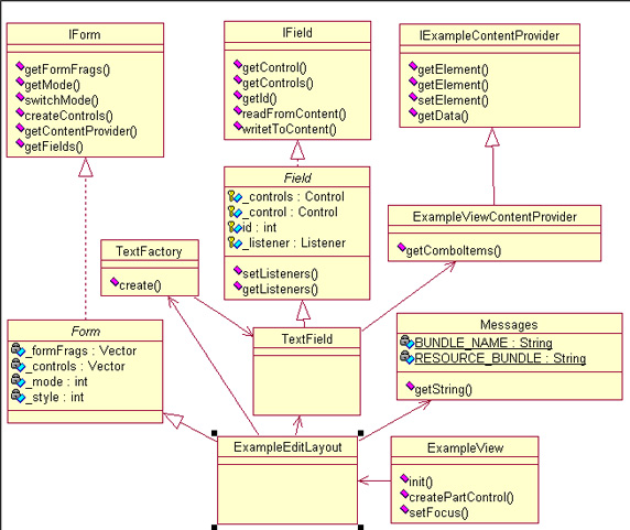 在定制eclipse swt组件中实现mvc（图二）