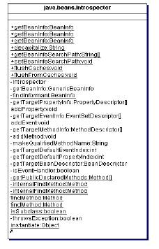 java模式设计之单例模式（三）（图五）