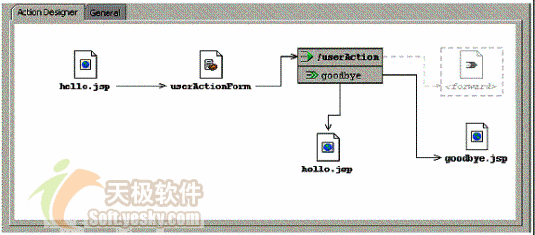 现代java web开发架构分析