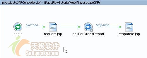 现代java web开发架构分析