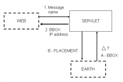 基于servlet的google earth应用（图五）