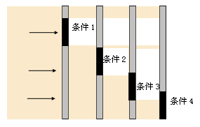 java高手论道：你还在用if else吗？（图一）