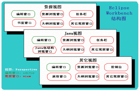 eclipse开发工具简介（图二）