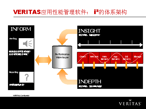如何在j2ee平台上实施应用性能的管理（图二）