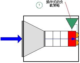 jboss的集群策略分析（图二）