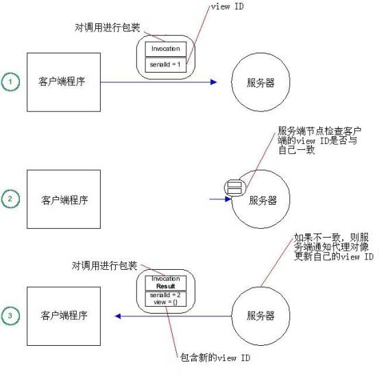 jboss的集群策略分析（图四）