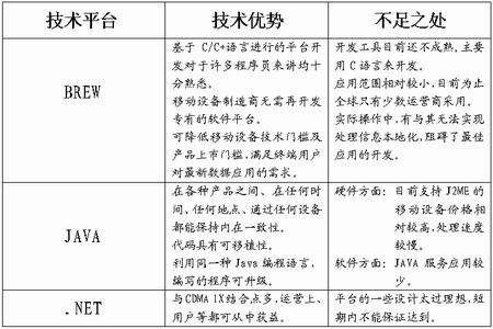 brew、java、.net三大平台之比较（图一）