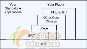 eclipse插件开发快速入门（图一）