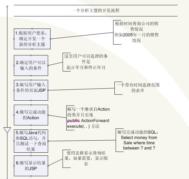 扩展eclipse辅助和规范开发流程（图三）