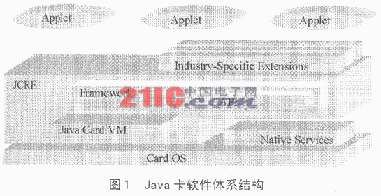 java技术在嵌入式系统中的应用（图一）