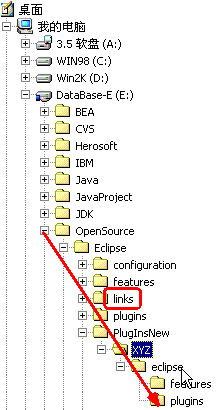 eclipse中插件开发之sqlexplorer（图一）