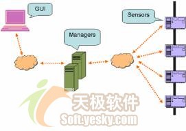 把jboss缓存用作pojo缓存的实战演练（图二）