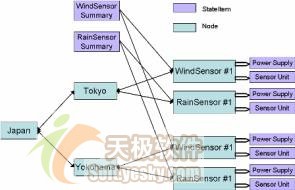 把jboss缓存用作pojo缓存的实战演练（图三）