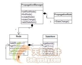 把jboss缓存用作pojo缓存的实战演练（图四）