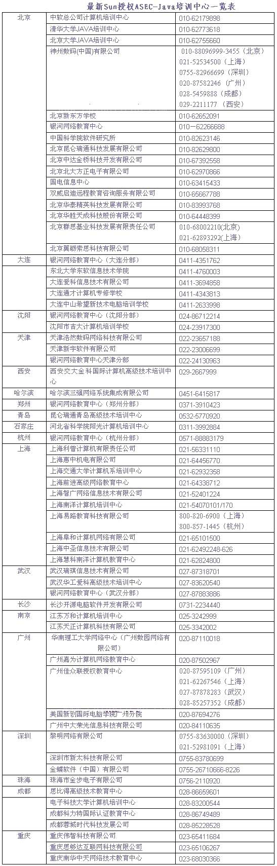 最新sun授权asec-java培训中心一览表（图一）
