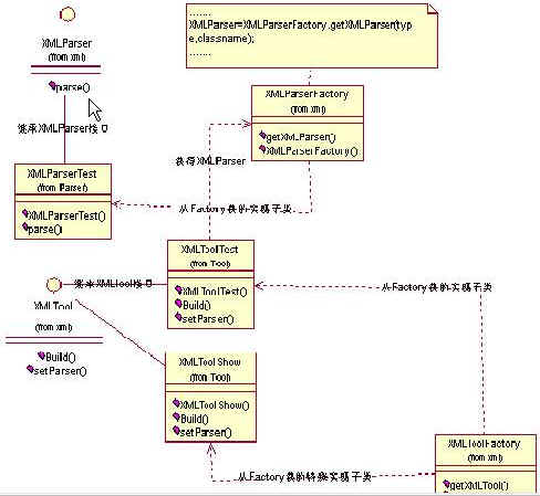 好东西大家分享:java&xml的学习心得(1)（图一）