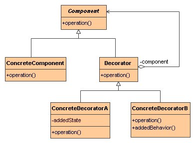 javai/o包中的decorator模式介绍（图一）