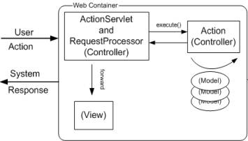 struts框架之构建controller组件（图二）