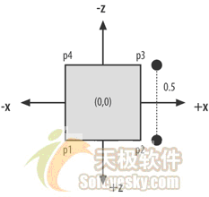 用java开发3d游戏之创建浮动的球体（图二）