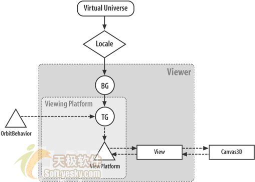 用java开发3d游戏之创建浮动的球体（图三）