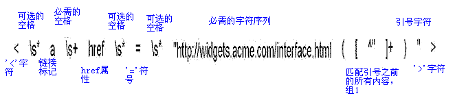 java中正则表达式使用方法详解（图三十五）
