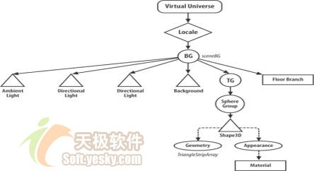 用java开发3d游戏之创建场景（图三）