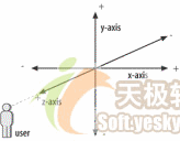 用java开发3d游戏之创建场景（图四）