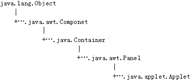 java教程&nbsp;第六讲&nbsp;java的线程和java&nbsp;applet