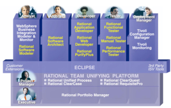 ibm eclipse简史