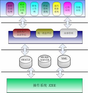 j2ee项目登录方式的改进设计与实现（图一）