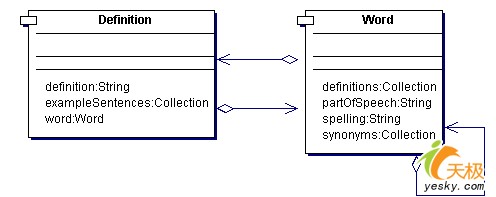 没有rails java程序员如何使用ruby