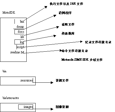利用java编写手机应用程序motorola iden篇（图一）