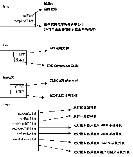 利用java编写手机应用程序motorola iden篇（图二）